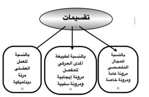 الاعداد البدني في الجمباز